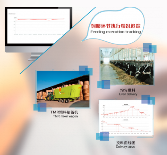 TMR精准饲喂系统 TMR精准饲喂系统