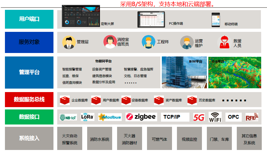微信图片_20230109142320 石油化工安全生产平台